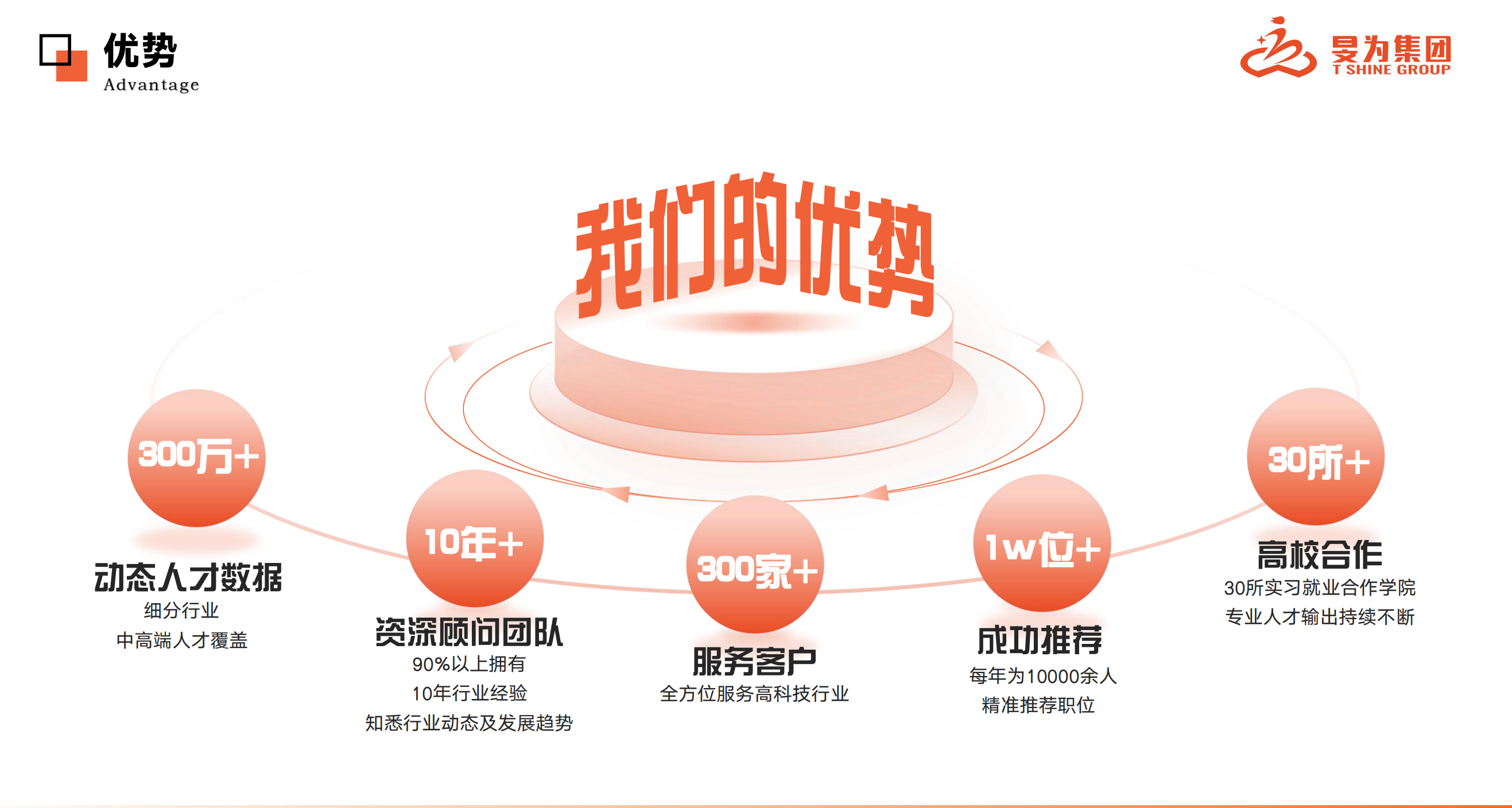 南京管理咨询